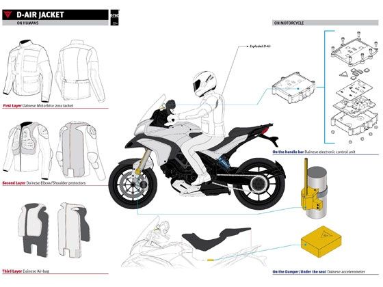 Dainese D-air Street Dainese D-air Street
