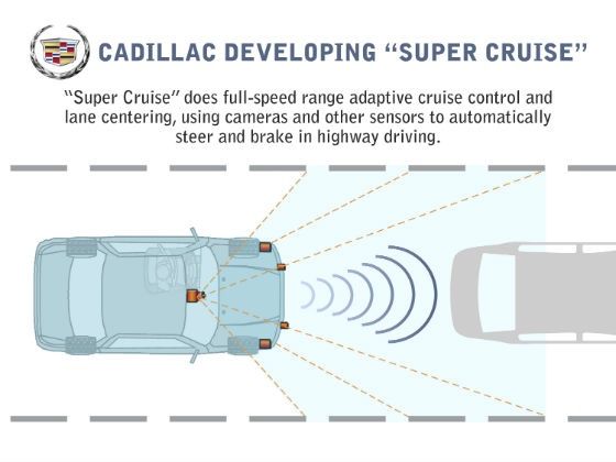 Cadillac showcases self-driving technology Cadillac showcases self-driving technology
