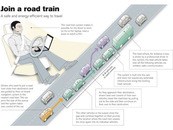 A safe and energy-efficient way to travel A safe and energy-efficient way to travel