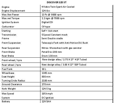 Bajaj Discover 125ST Specifications Bajaj Discover 125ST Specifications