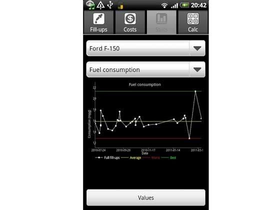FuelLog FuelLog