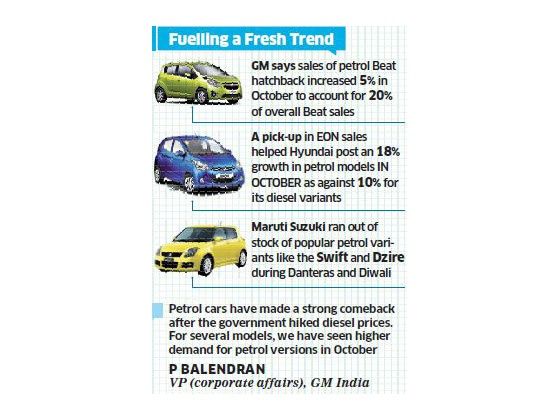 Petrol car comeback Petrol car comeback