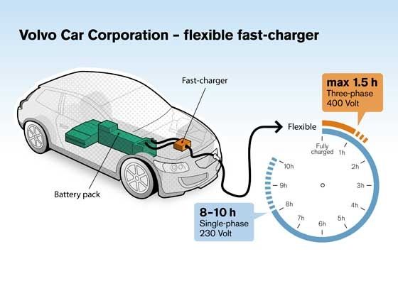 Volvo quick charge technology Volvo quick charge technology