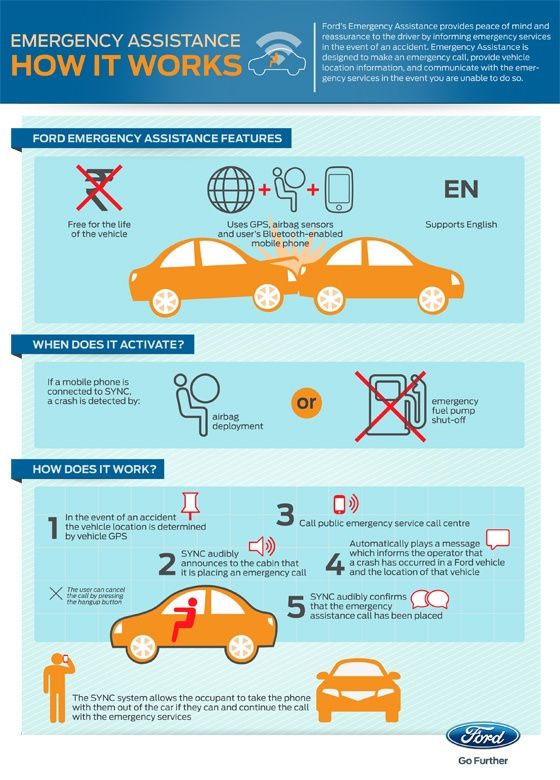 Ford Emergency Assistance System