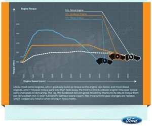 ford ecosport engine